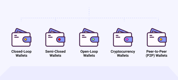 digital wallet application