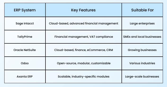 erp system features