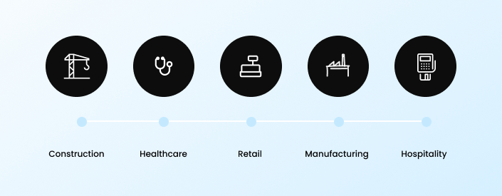 Industry-Specific Enterprise IT Solutions in Kuwait
