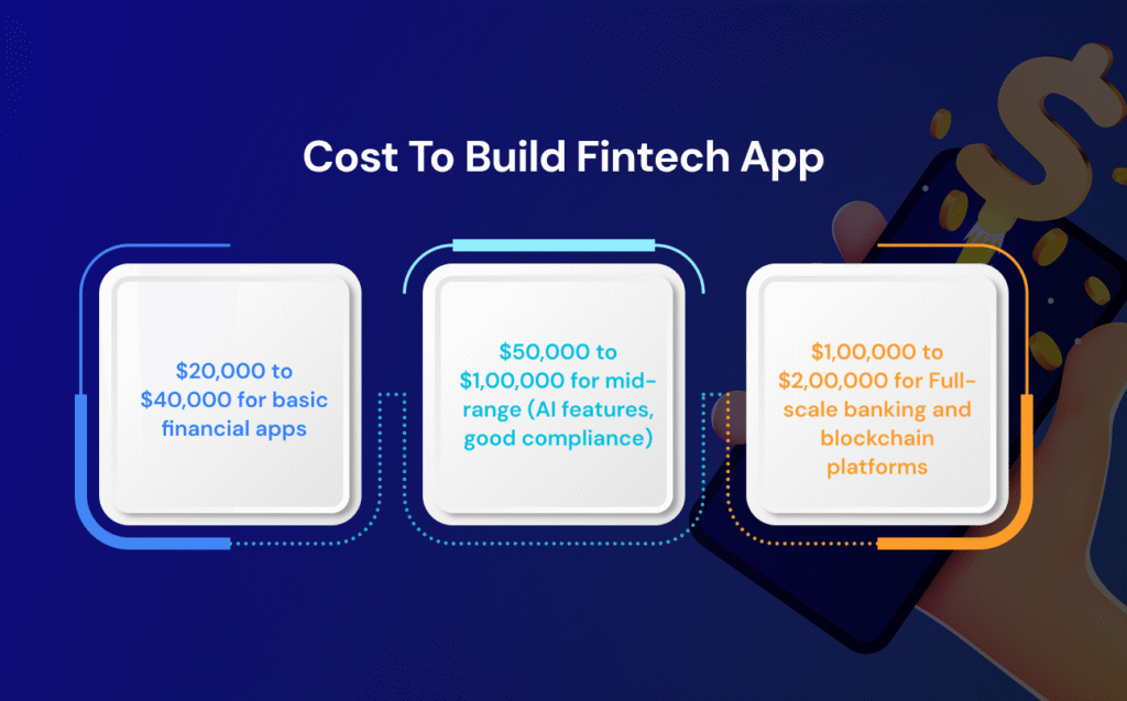 cost to build fintech app
