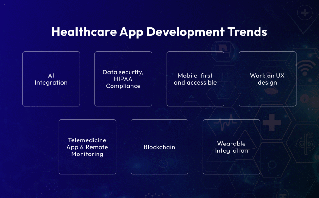 healthcare app development trends