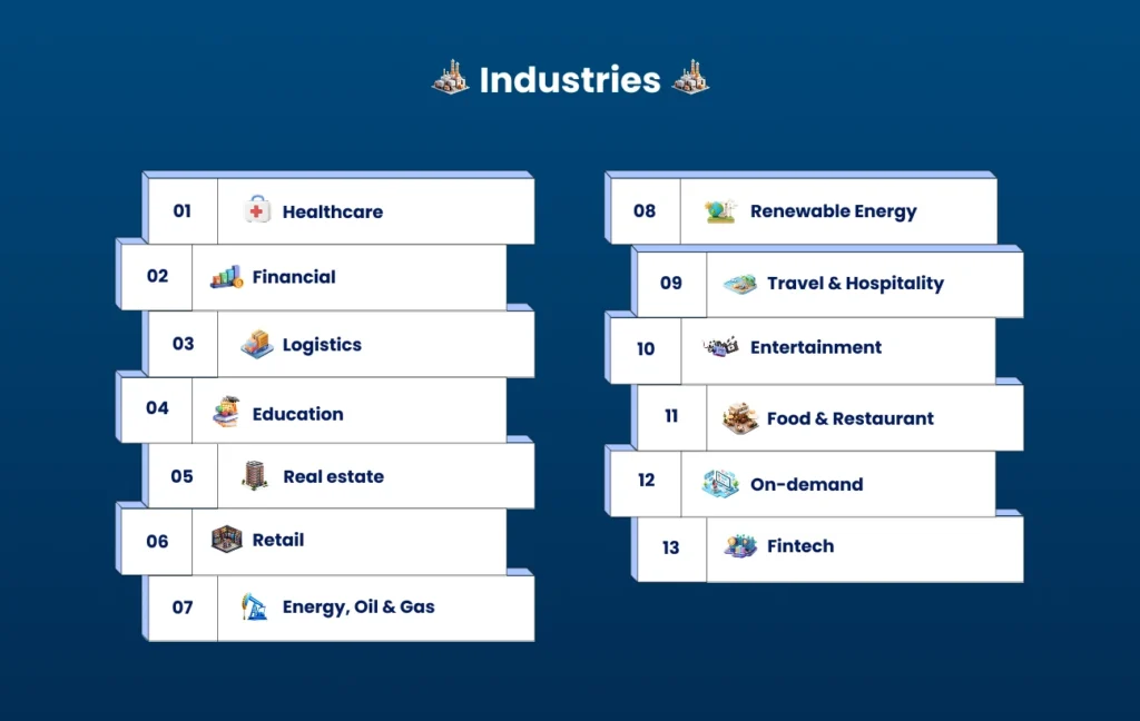 industries
