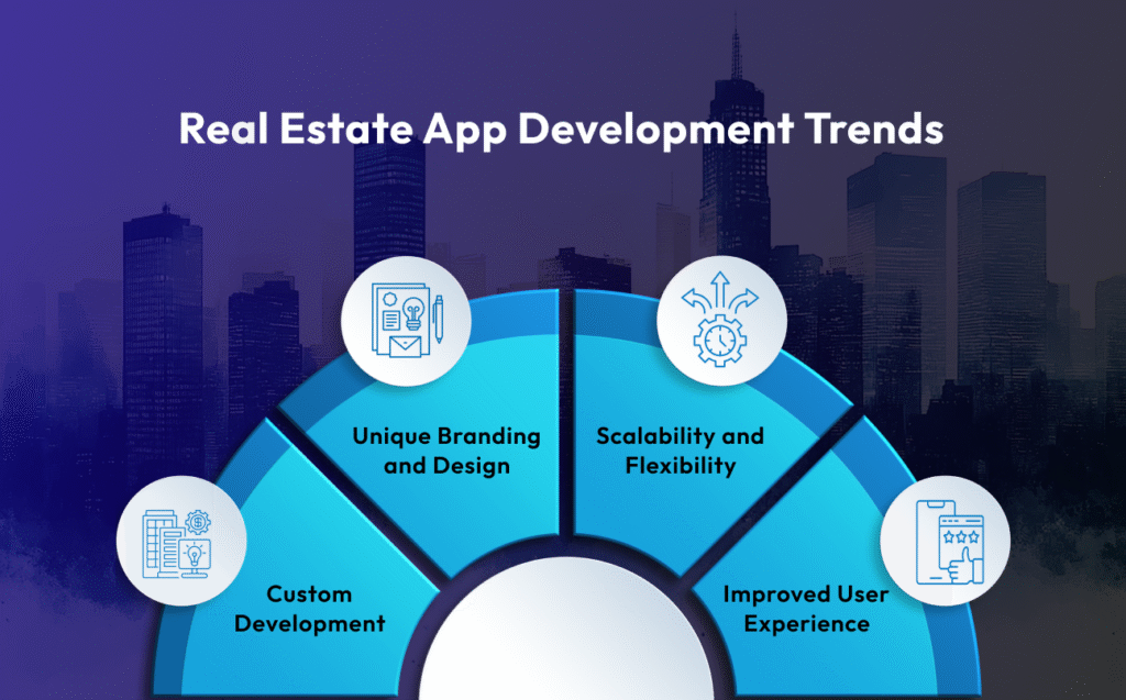 real estate app development trends