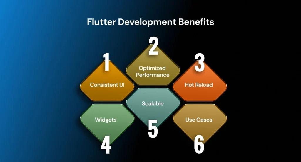 flutter development benefits