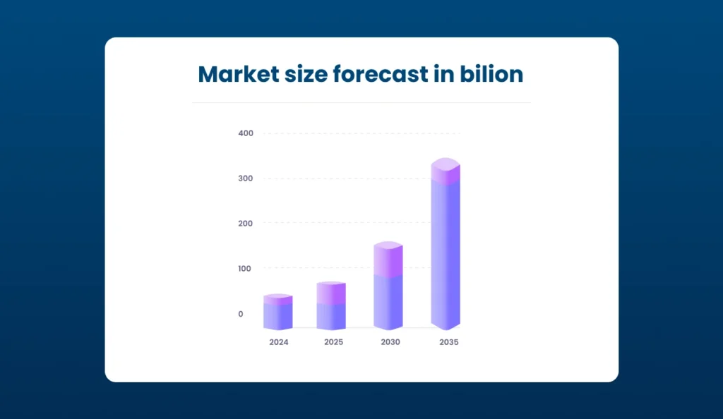 Market Growth
