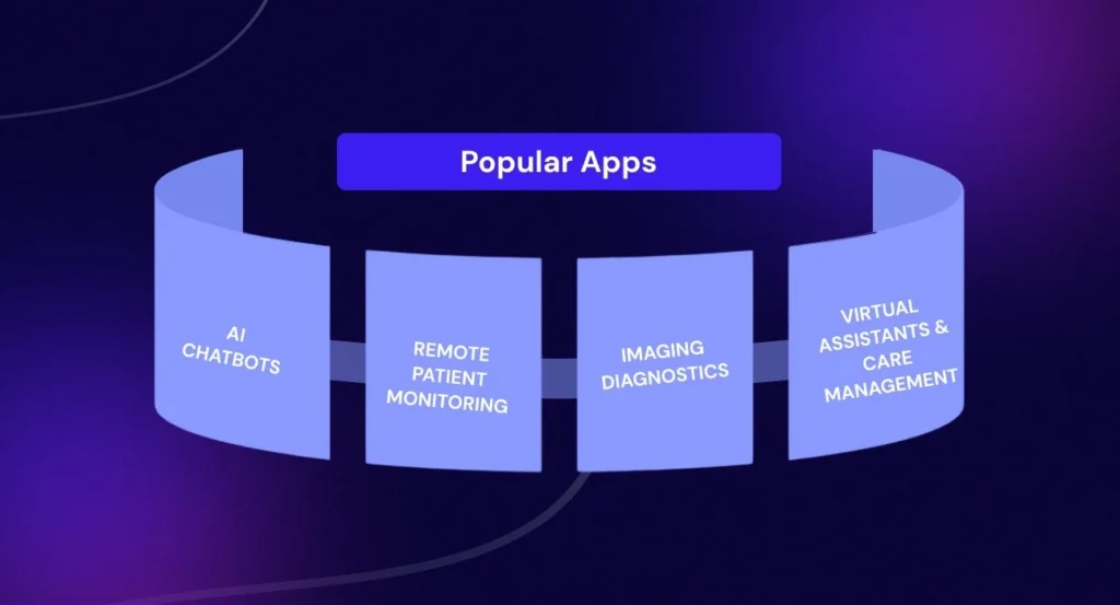 Popular Telemedicine Apps