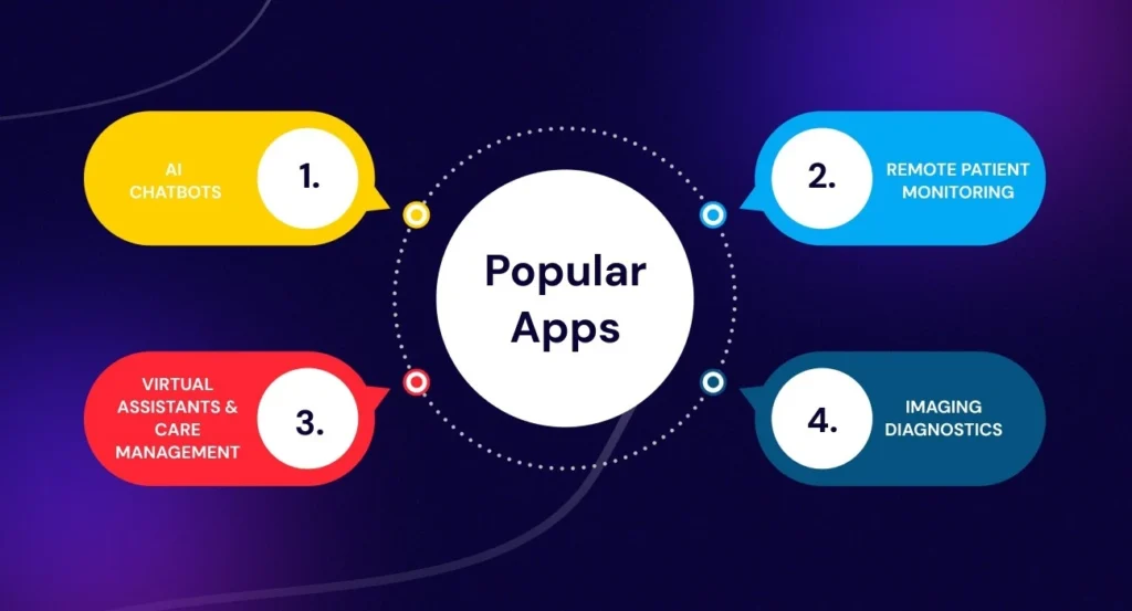 popular apps