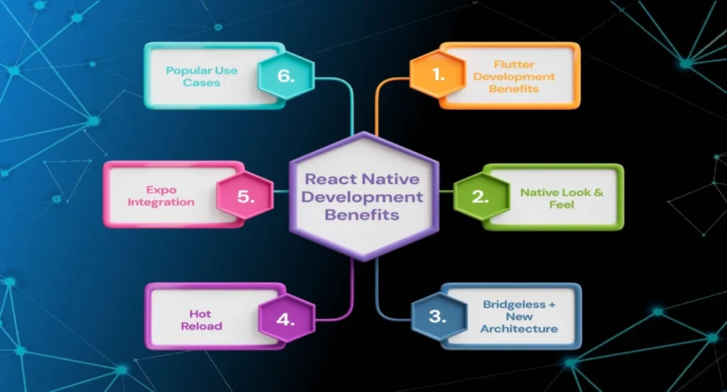 react native development benefits