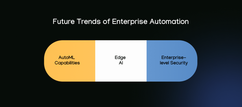 Future Trends Of Enterprise Automation