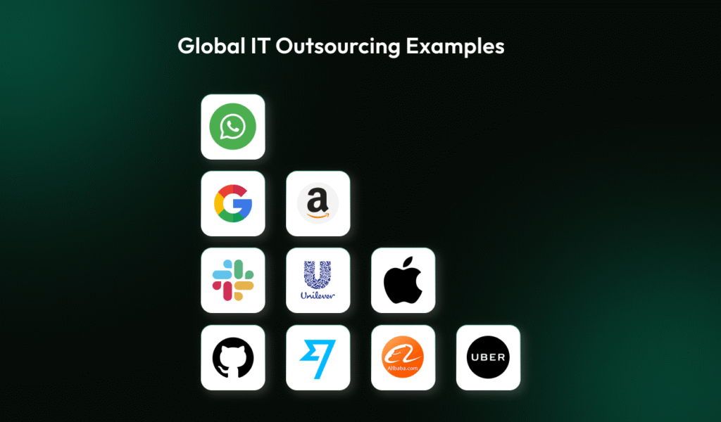 Global IT Outsourcing Examples