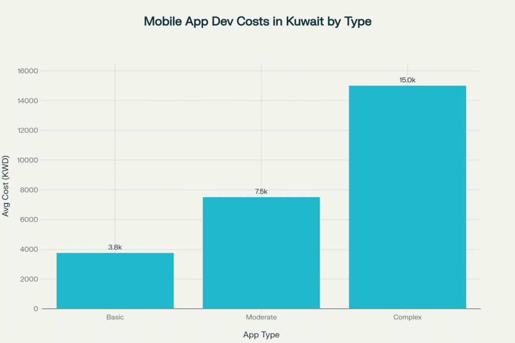 mobile app development cost
