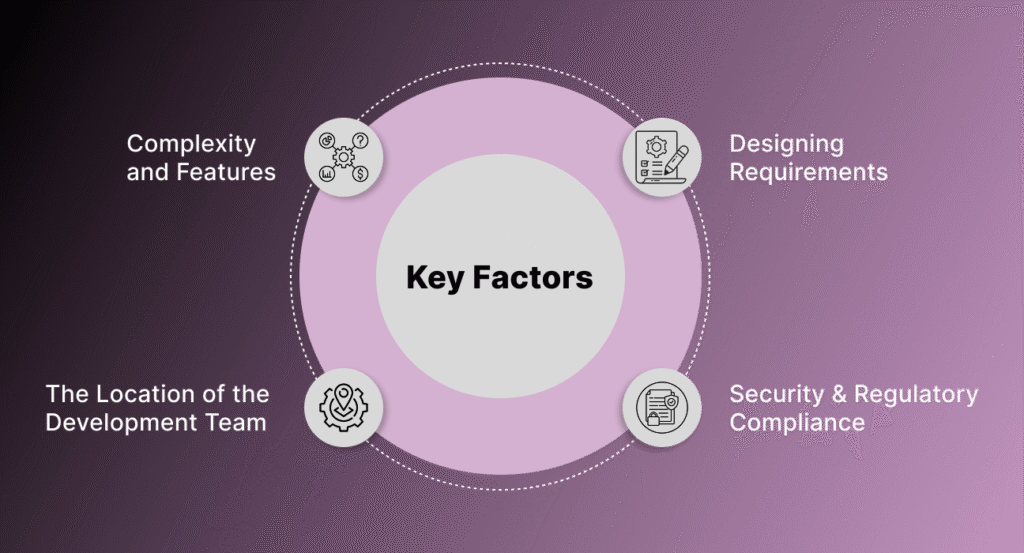key factors of app development cost