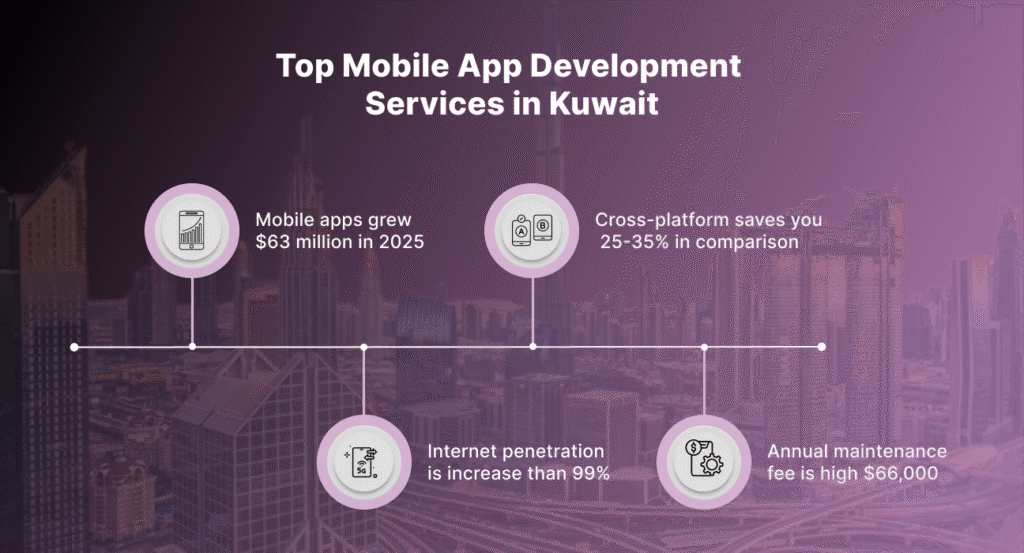 top mobile app development services in kuwait
