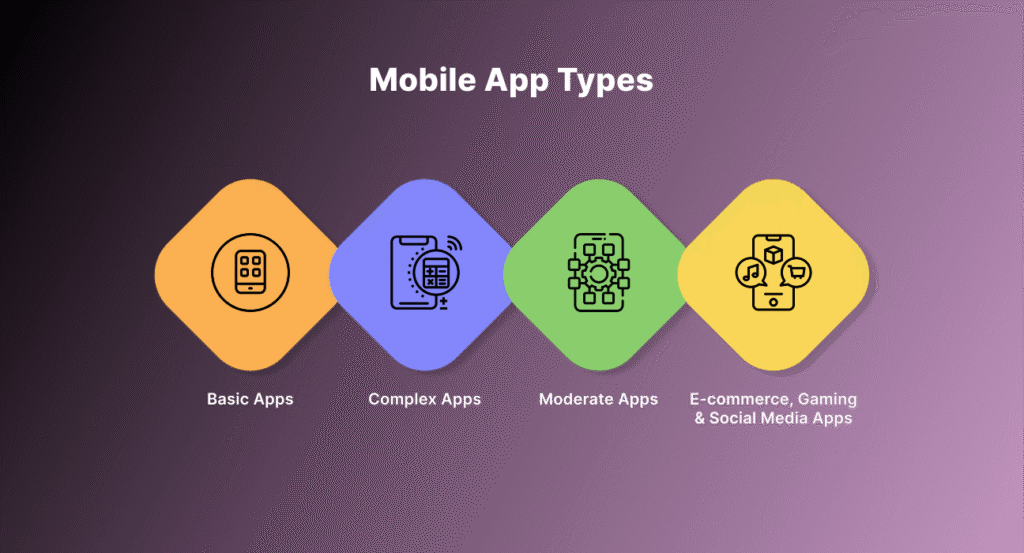 mobile app types