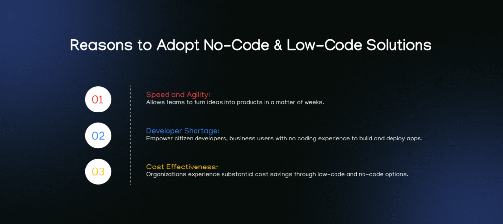 Reasons to Adopt No-code & Low-code Solutions