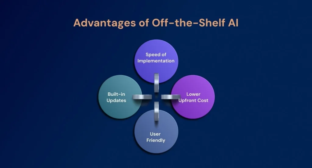 advantages of off-the-shelf ai