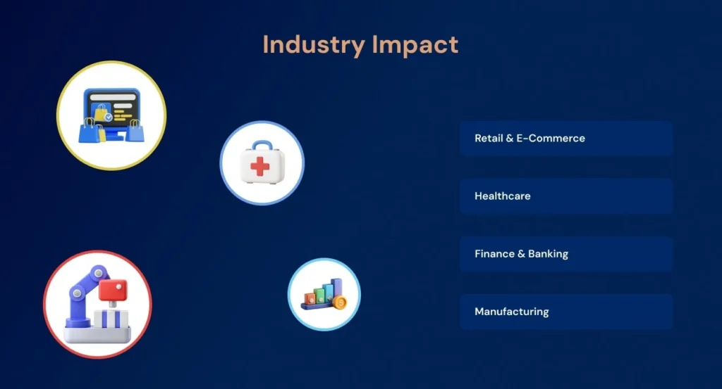 Industry impacts