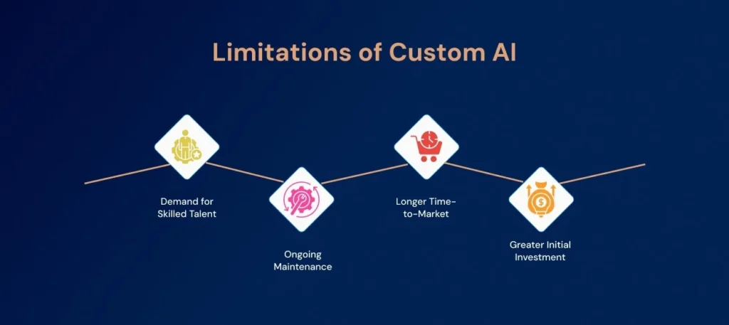 Limitations of custom ai