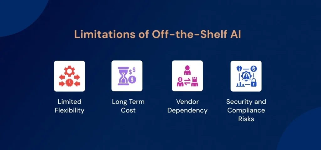 Limitations of off-the-shelf ai