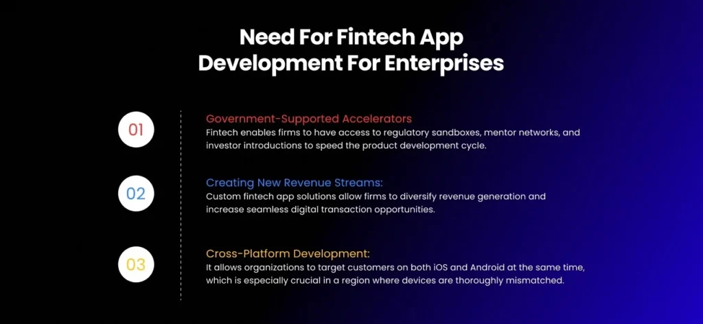 need for fintech app development for enterprises