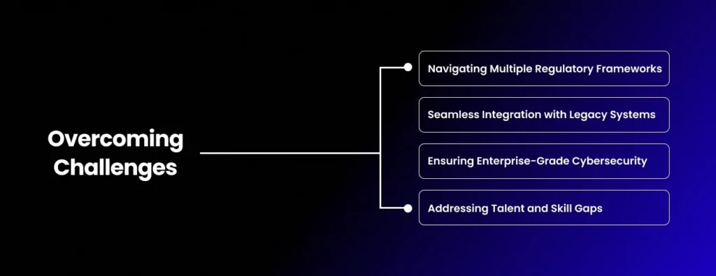 Overcoming challenges when start to build fintech app
