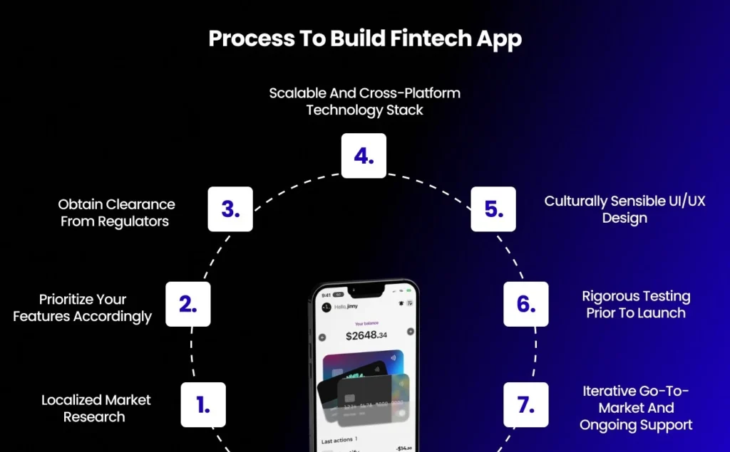 Process to build fintech app