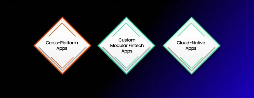 technology trends of fintech app