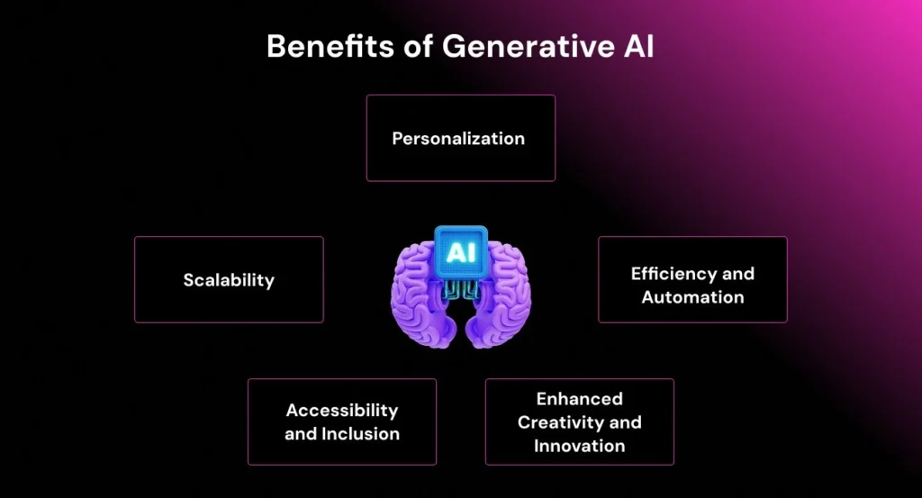 benefits of generative ai