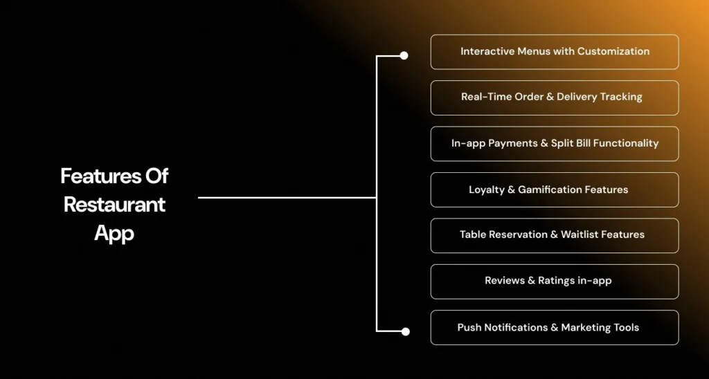 features-of-restaurant-apps