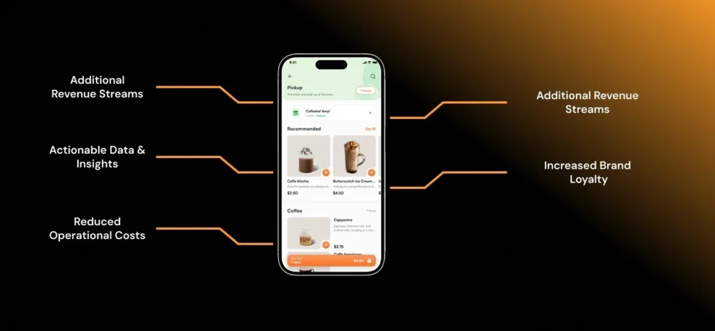 why restaurant app invest in mobile apps